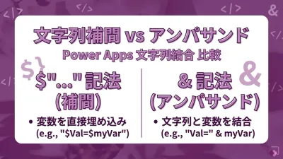 Power Appsの文字列補間 $"..." とアンパサンド記法の違いを比較