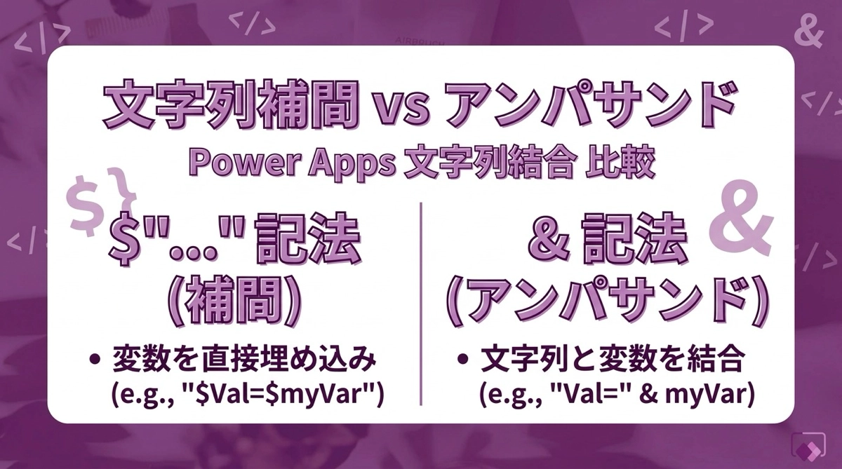 Power Appsの文字列補間 $"..." とアンパサンド記法の違いを比較